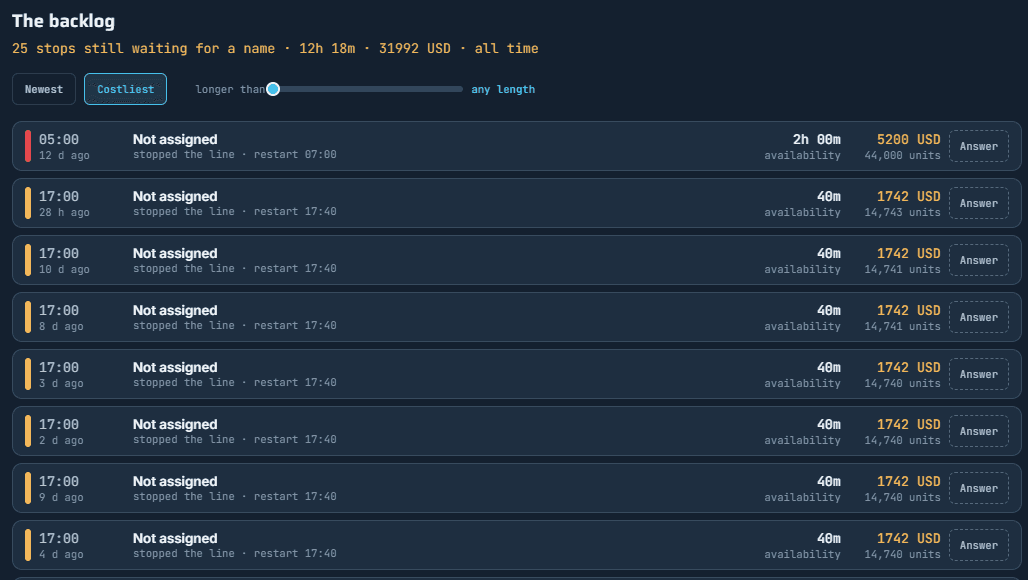 the backlog, all time: the stops still without a name, dearest first