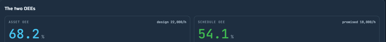 two fair questions, two numbers, both true on the same day