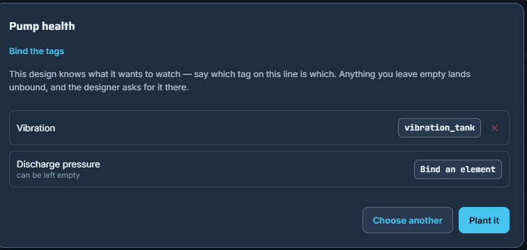 The step that asks which tag on this line is which.