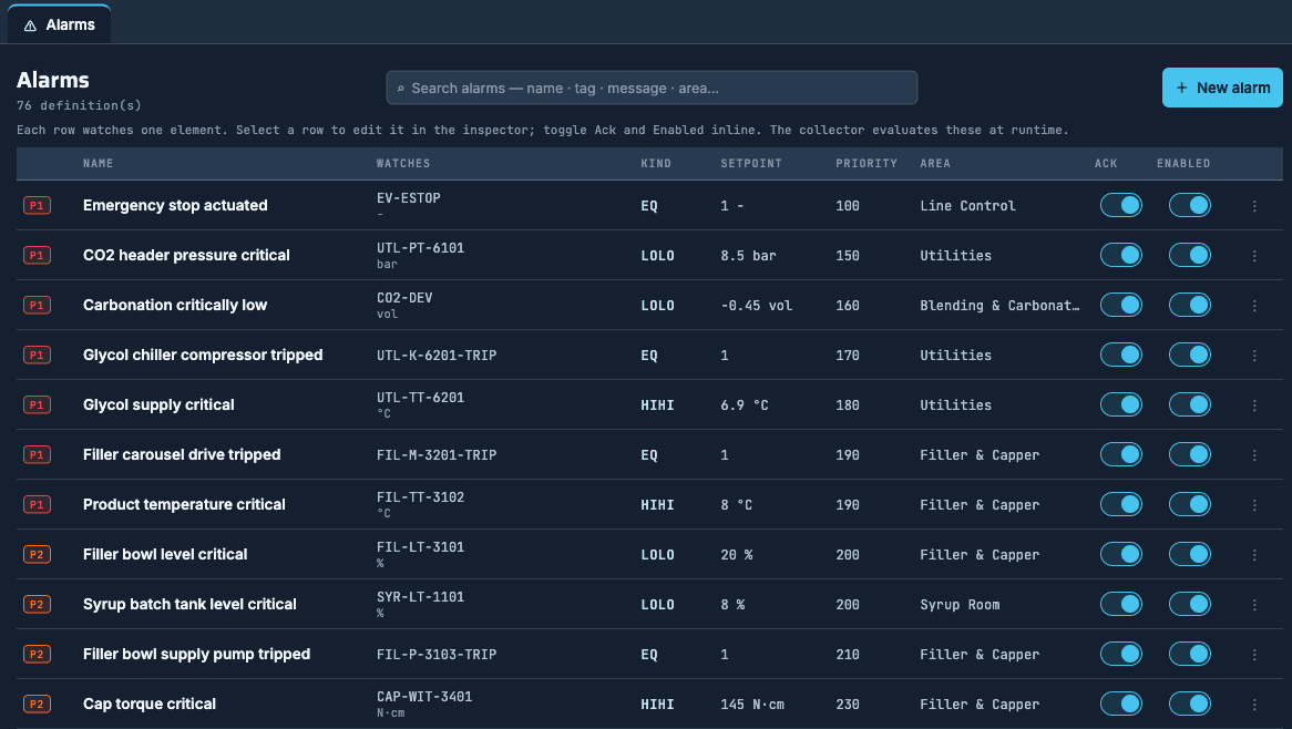 the rules behind it: the editor's alarm list on a real line, one row per rule