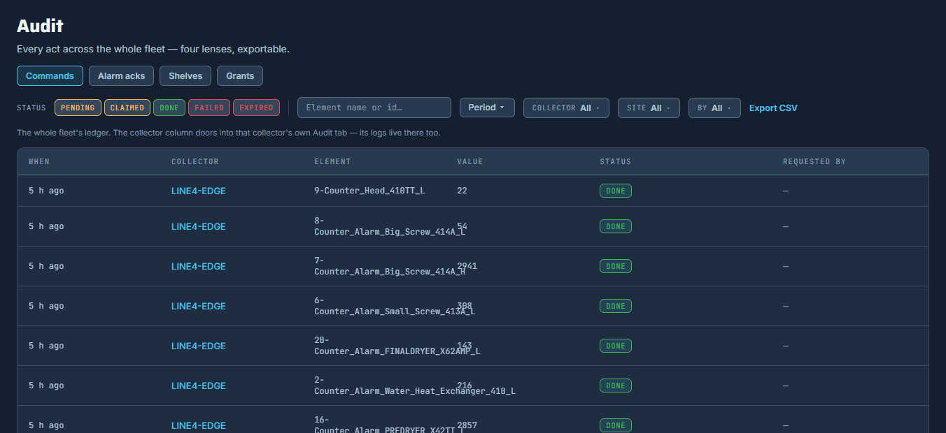 the audit journal across the whole fleet, in four lenses, filtered and exported